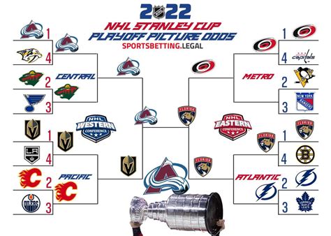 nhl playoffs predictions.